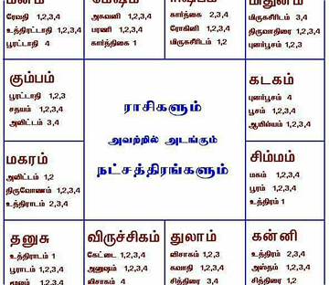 ஜாதகம் Rectification